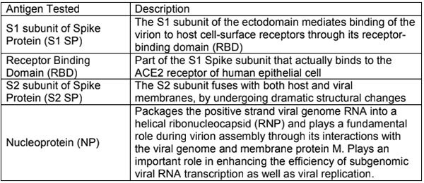 antibody testing los angeles