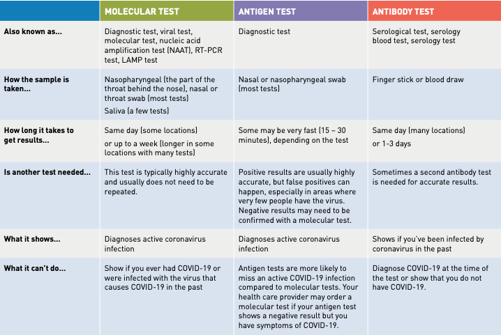 pcr covid test vs rapid test pcr covid test vs rapid test